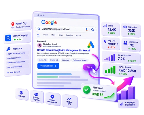 Google Ads Management Services Kuwait