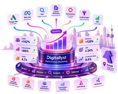 Performance Marketing Service in Kuwait